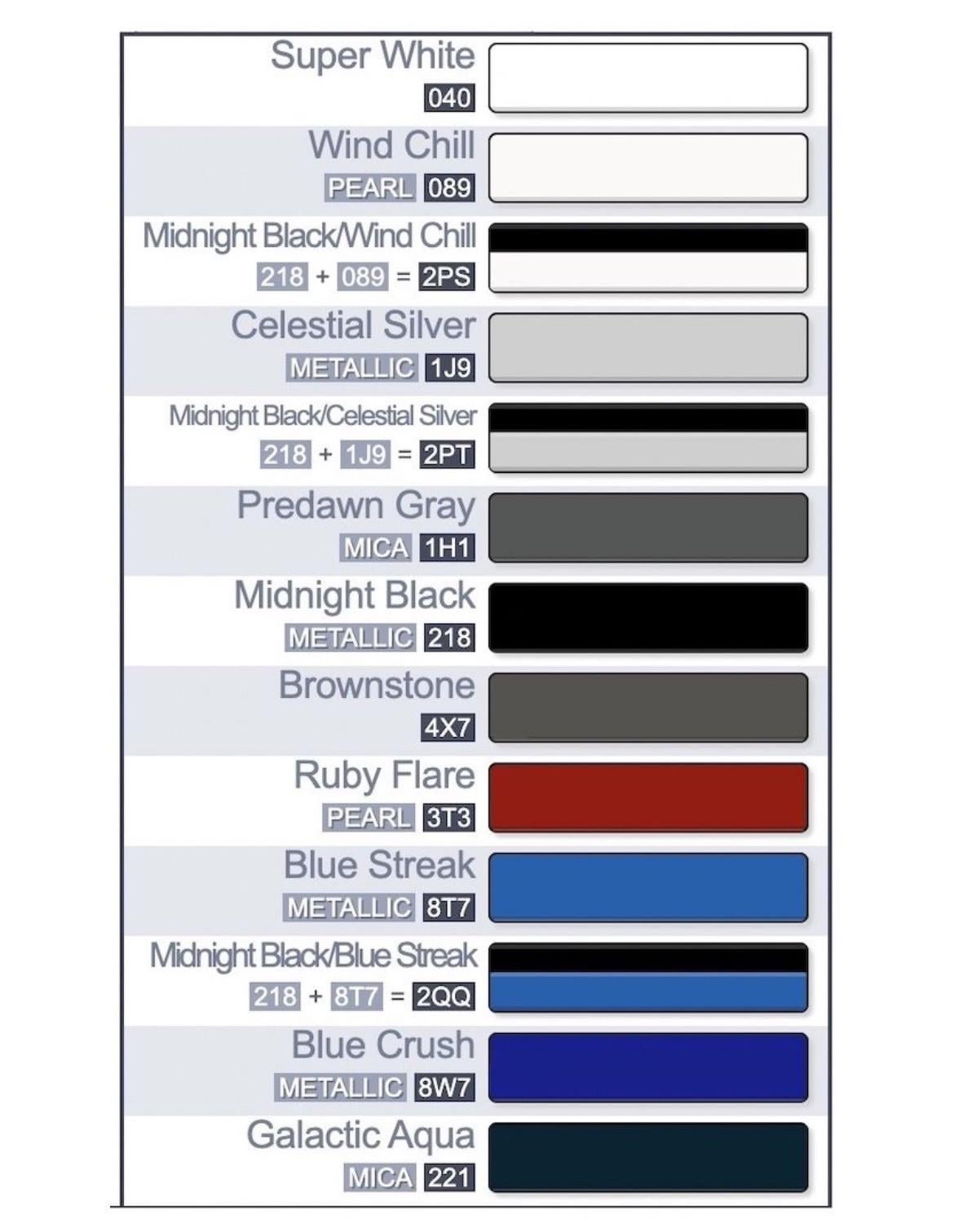 Car Paint Code: Unlock the Secret to Perfect Color Match