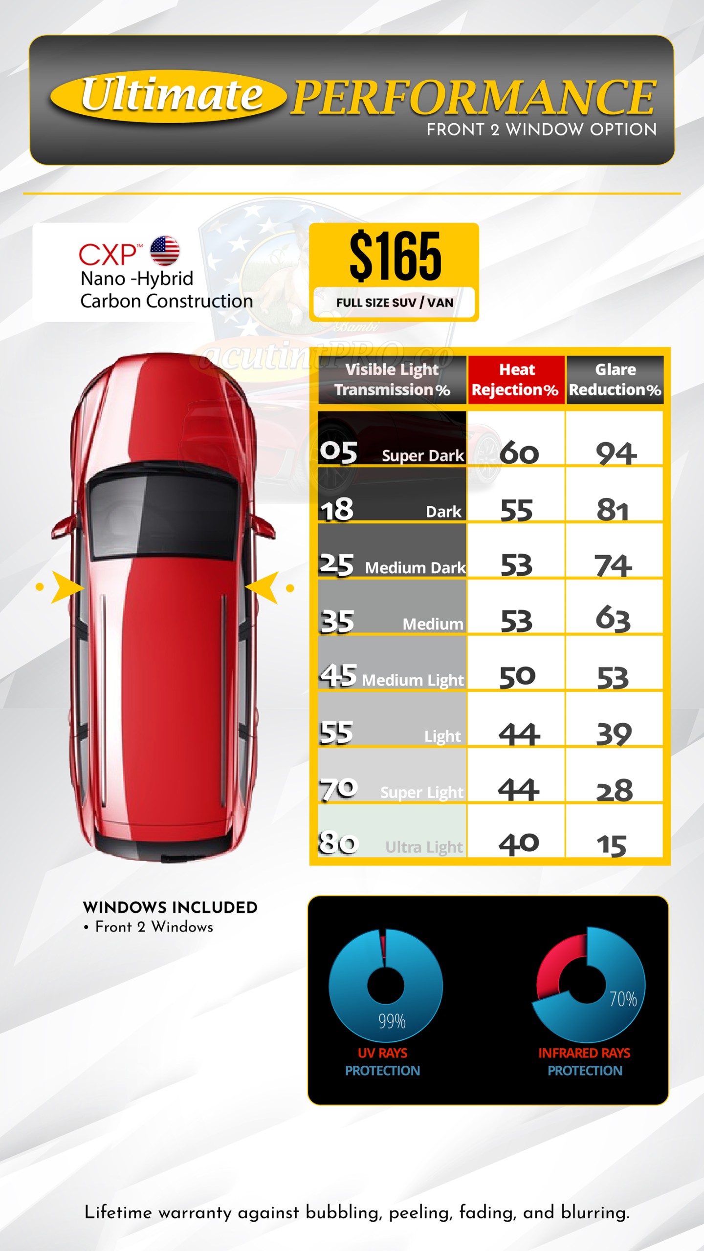 The Ultimate Guide How Much Is It To Tint Your Car Windows Unveiling The Costs Considerations